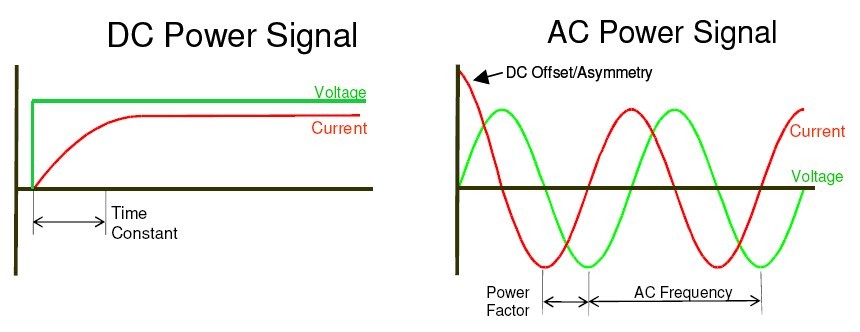 aktivitet Jeg vil være stærk udslæt What is AC/DC?